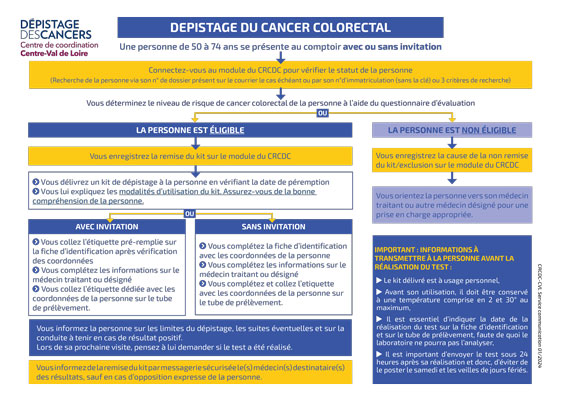 Dépistage du cancer colorectal - CRCDC Centre Val de Loire