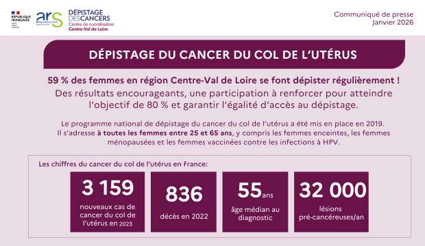 COMMUNIQUE DE PRESSE DU CRCDC Centre Val de Loire – Dépistage du cancer du col de l&rsquo;utérus