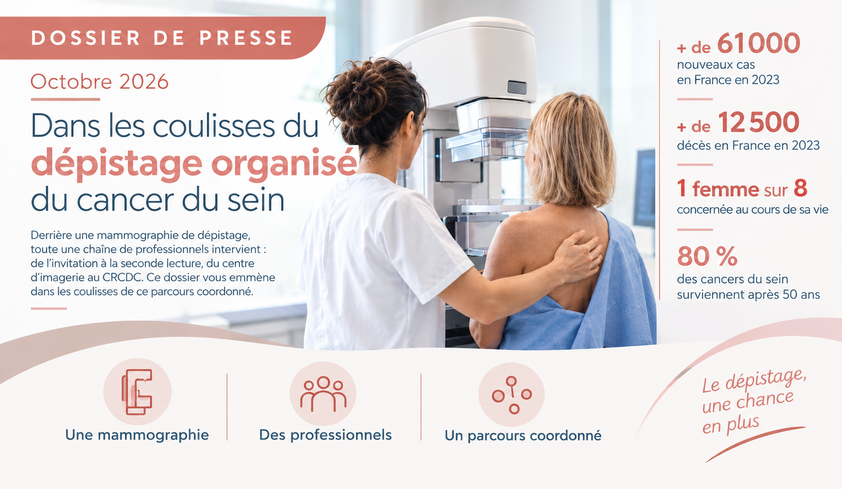 DOSSIER DE PRESSE DU CRCDC Centre-Val de Loire – DÉPISTAGE ORGANISE DU CANCER DU SEIN